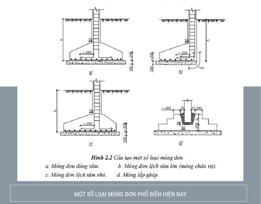Một số loại móng đơn phổ biến hiện nay