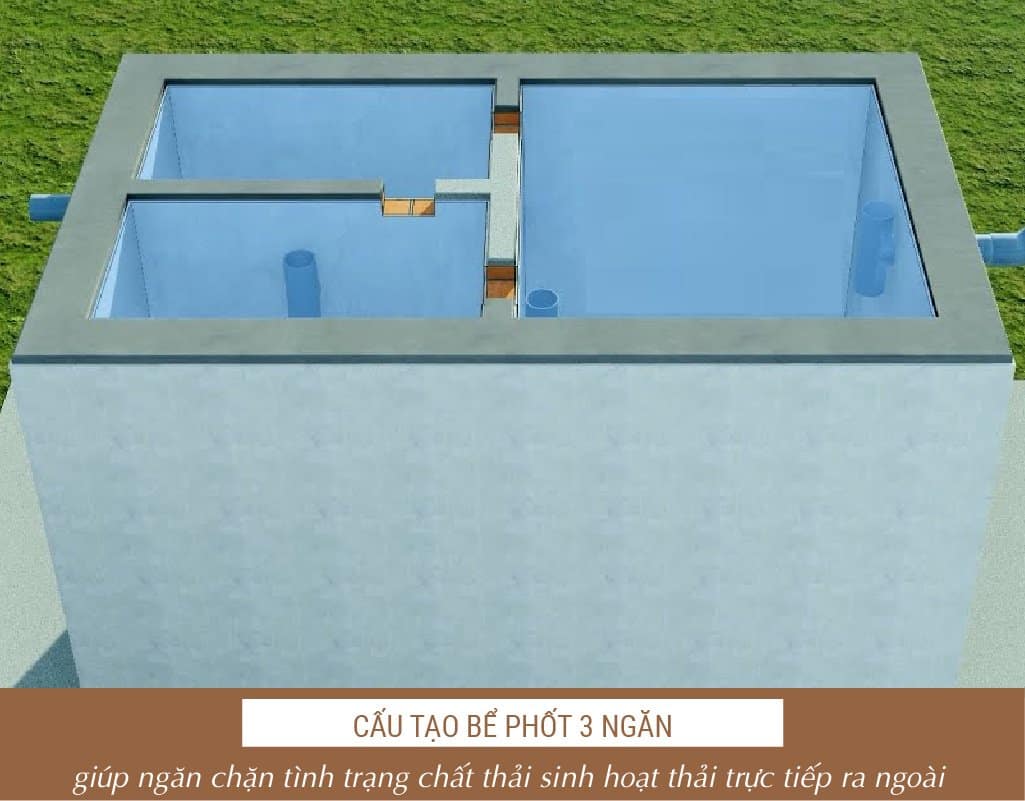 Cấu tạo bể phốt 3 ngăn giúp ngăn chặn tình trạng chất thải sinh hoạt thải trực tiếp ra ngoài