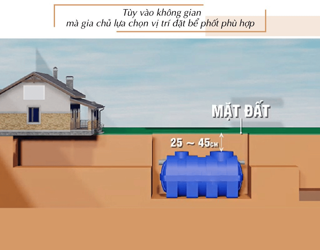 Tùy vào không gian mà gia chủ lựa chọn vị trí đặt bể phốt phù hợp