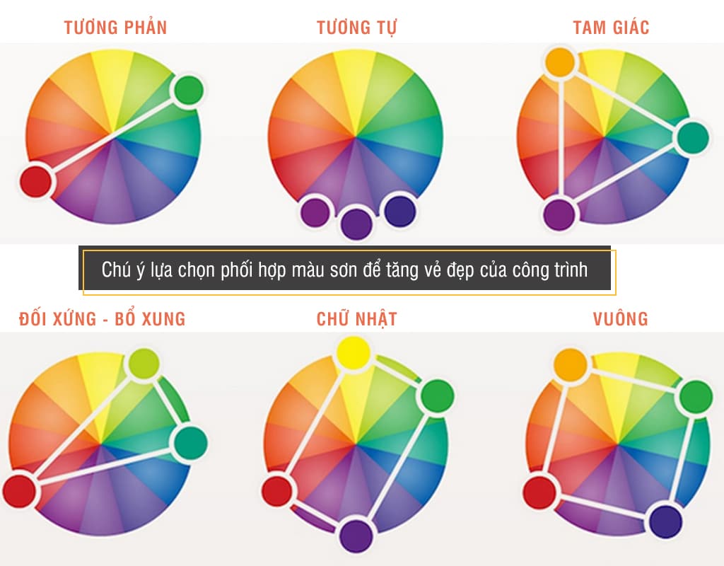 Chú ý phối hợp những loại màu sơn để tăng tính độc đáo, thẩm mỹ cho công trình
