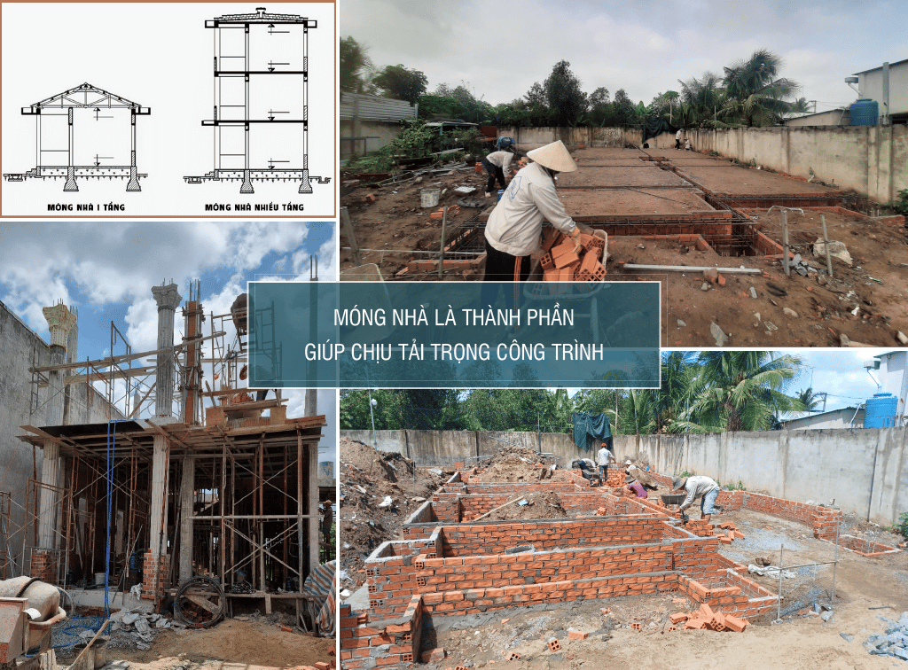Móng nhà chịu toàn bộ tải trọng của công trình phía trên