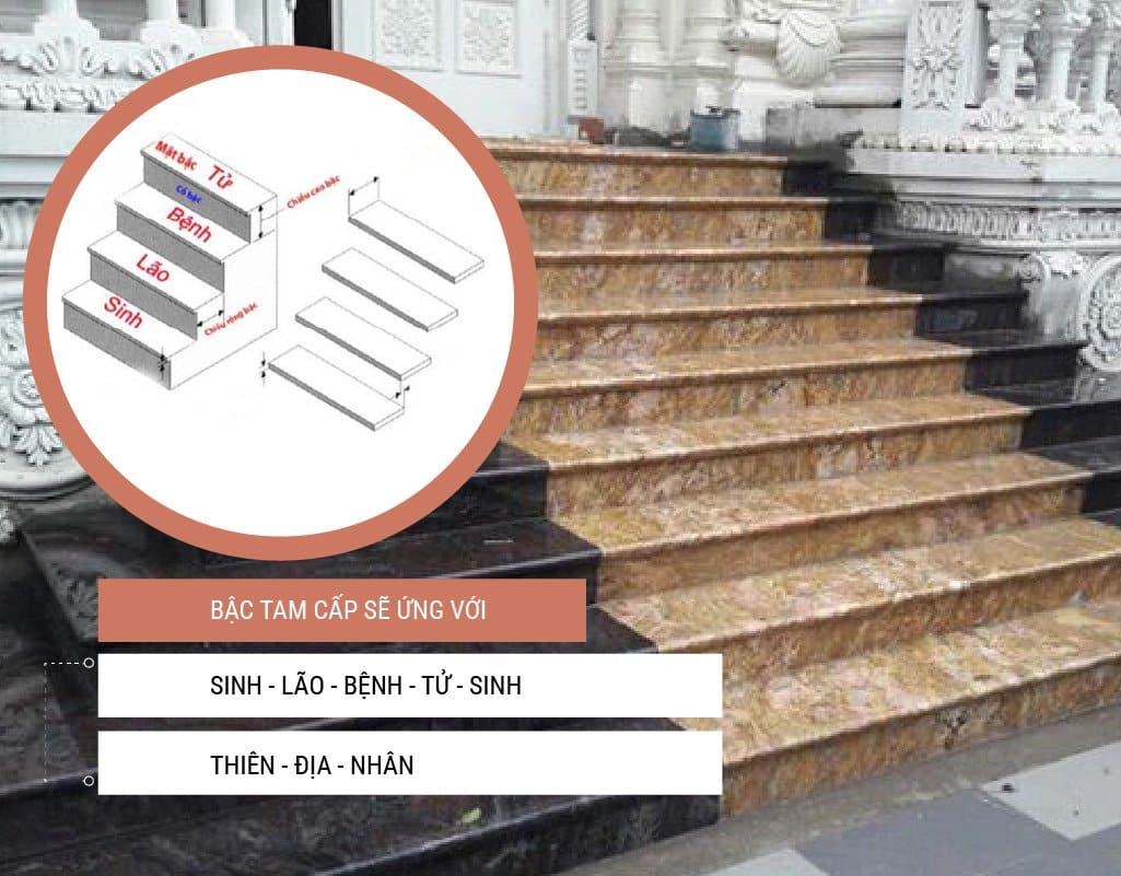 Theo phong thuỷ, bậc tam cấp được xây dựng mang ý nghĩa đặc biệt