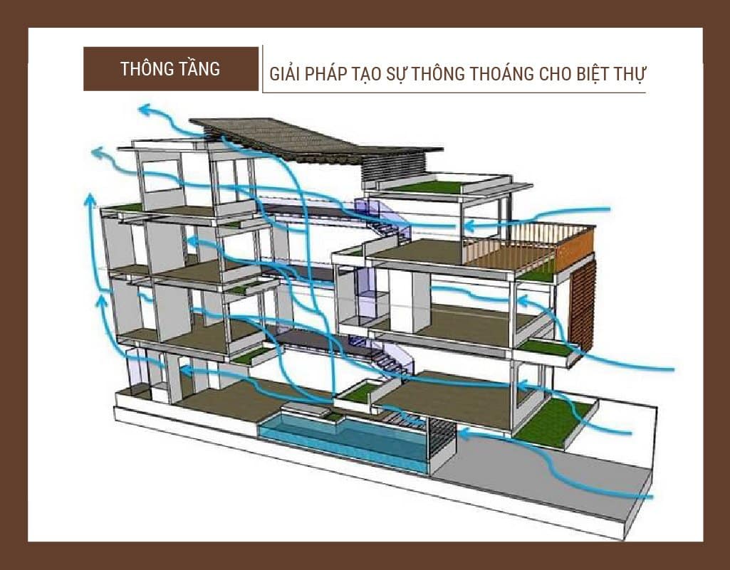 Thiết kế thông tầng cho biệt thự tạo sự thông thoáng