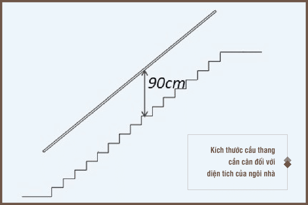 Thiết kế cầu thang cân đối với tổng thể ngôi nhà mang đến tính thẩm mỹ cao