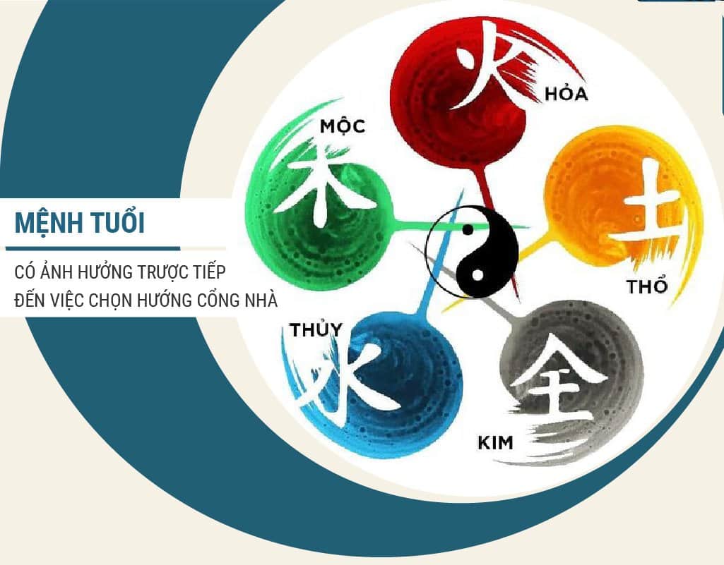 Từng mệnh tuổi sẽ có một hướng tốt khác nhau